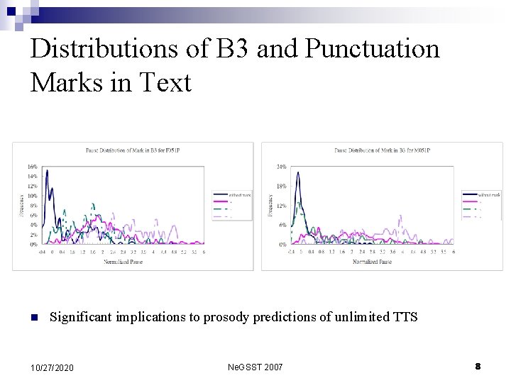 Distributions of B 3 and Punctuation Marks in Text n Significant implications to prosody