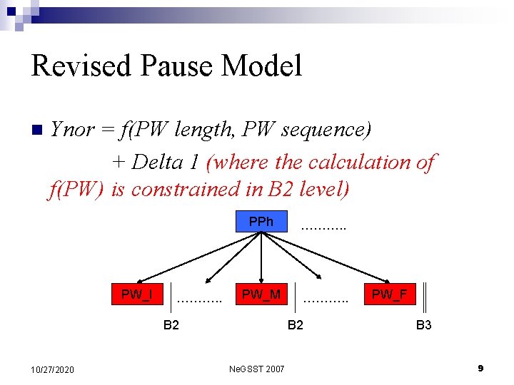 Revised Pause Model n Ynor = f(PW length, PW sequence) + Delta 1 (where