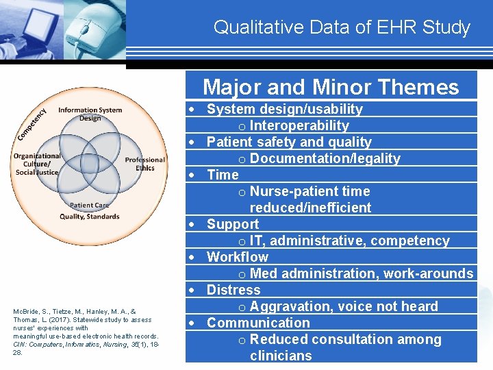 Qualitative Data of EHR Study Major and Minor Themes Mc. Bride, S. , Tietze,