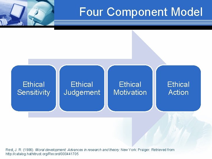 Four Component Model Ethical Sensitivity Ethical Judgement Ethical Motivation Ethical Action Rest, J. R.