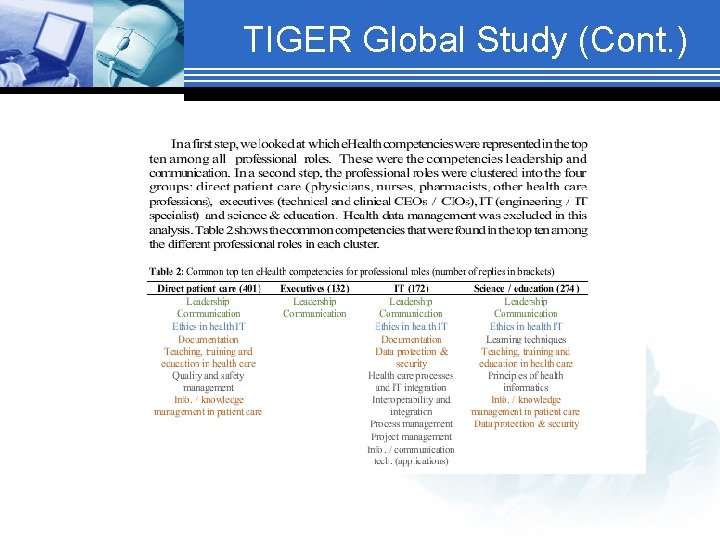 TIGER Global Study (Cont. ) 