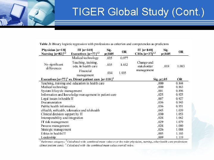 TIGER Global Study (Cont. ) 