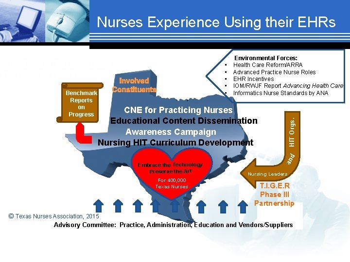 Nurses Experience Using their EHRs Why Does HIT Matter Deep in the Heart of