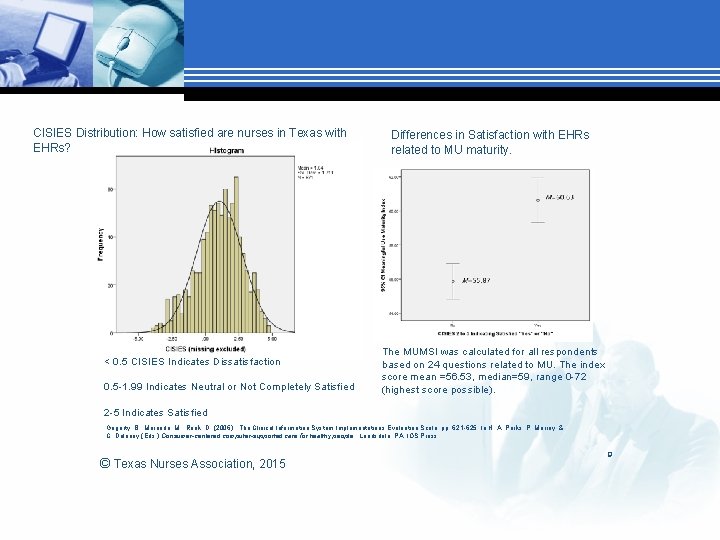 CISIES Distribution: How satisfied are nurses in Texas with EHRs? < 0. 5 CISIES