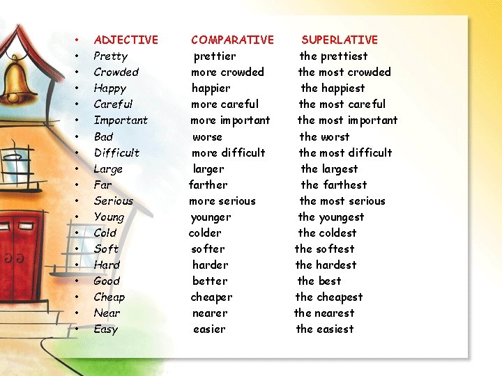  • • • • • ADJECTIVE Pretty Crowded Happy Careful Important Bad Difficult
