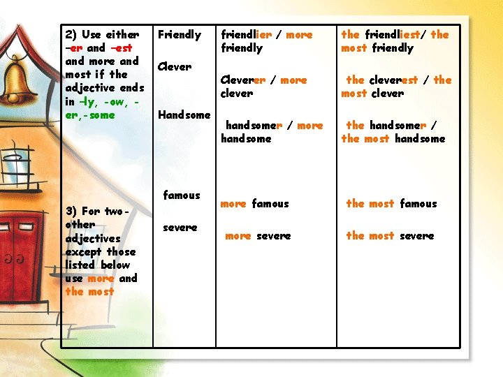 2) Use either –er and –est and more and most if the adjective ends