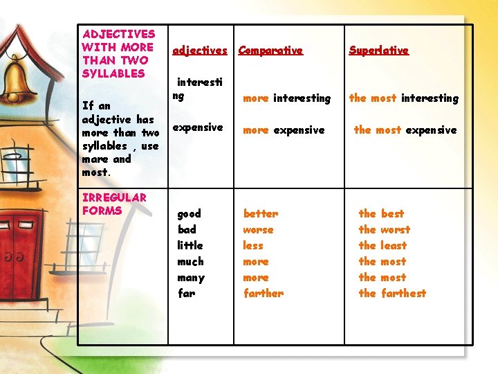 ADJECTIVES WITH MORE THAN TWO SYLLABLES If an adjective has more than two syllables