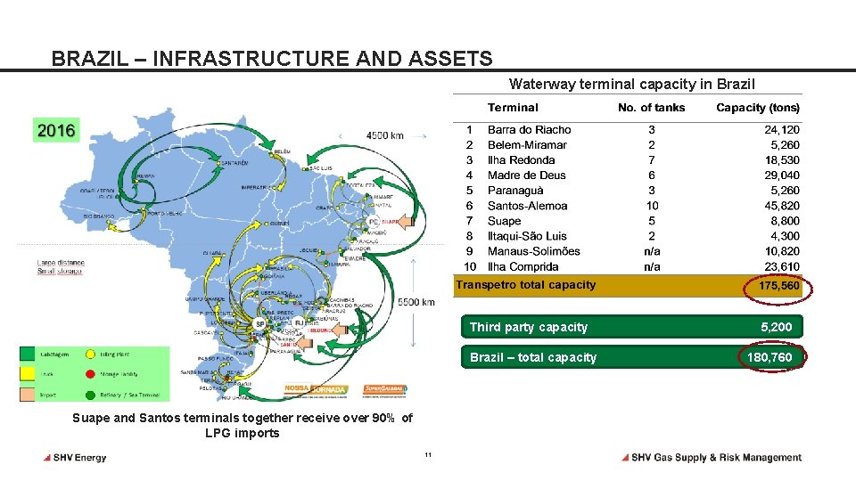 BRAZIL – INFRASTRUCTURE AND ASSETS Waterway terminal capacity in Brazil Third party capacity Brazil BRAZIL – INFRASTRUCTURE AND ASSETS Waterway terminal capacity in Brazil Third party capacity Brazil