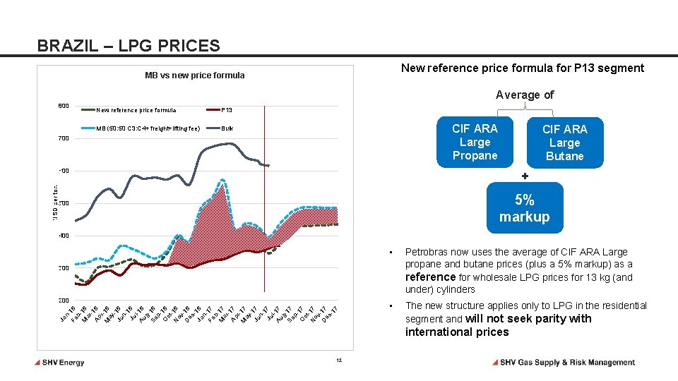 BRAZIL – LPG PRICES New reference price formula for P 13 segment MB vs BRAZIL – LPG PRICES New reference price formula for P 13 segment MB vs