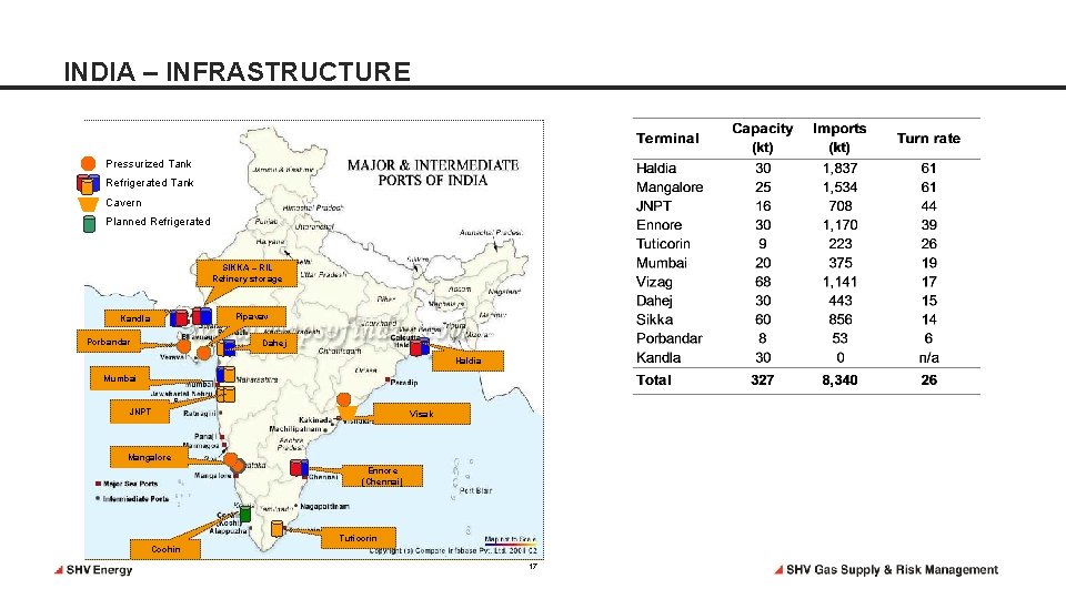 INDIA – INFRASTRUCTURE Pressurized Tank Refrigerated Tank Cavern Planned Refrigerated SIKKA – RIL Refinery INDIA – INFRASTRUCTURE Pressurized Tank Refrigerated Tank Cavern Planned Refrigerated SIKKA – RIL Refinery
