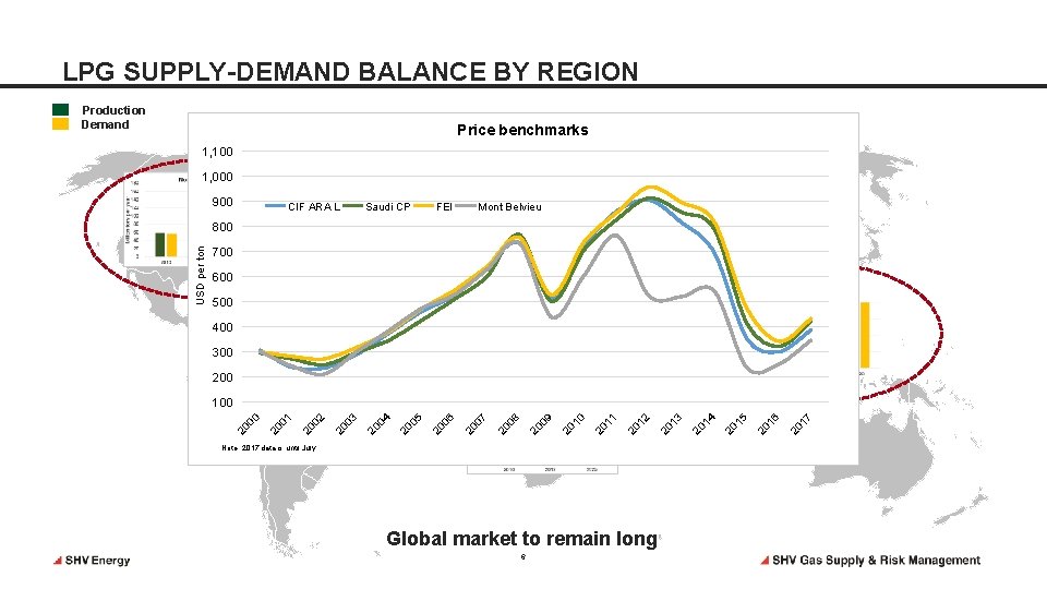 LPG SUPPLY-DEMAND BALANCE BY REGION Production Demand Price benchmarks 1, 100 1, 000 900 LPG SUPPLY-DEMAND BALANCE BY REGION Production Demand Price benchmarks 1, 100 1, 000 900