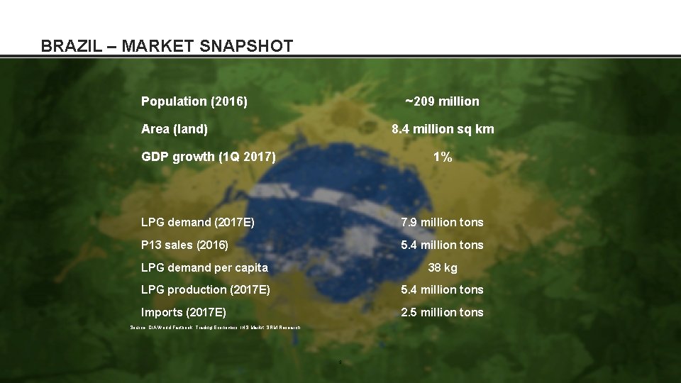 BRAZIL – MARKET SNAPSHOT Population (2016) ~209 million Area (land) 8. 4 million sq BRAZIL – MARKET SNAPSHOT Population (2016) ~209 million Area (land) 8. 4 million sq