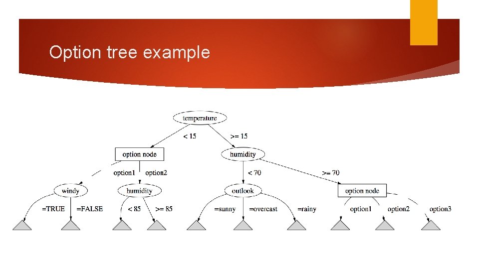 Option tree example 