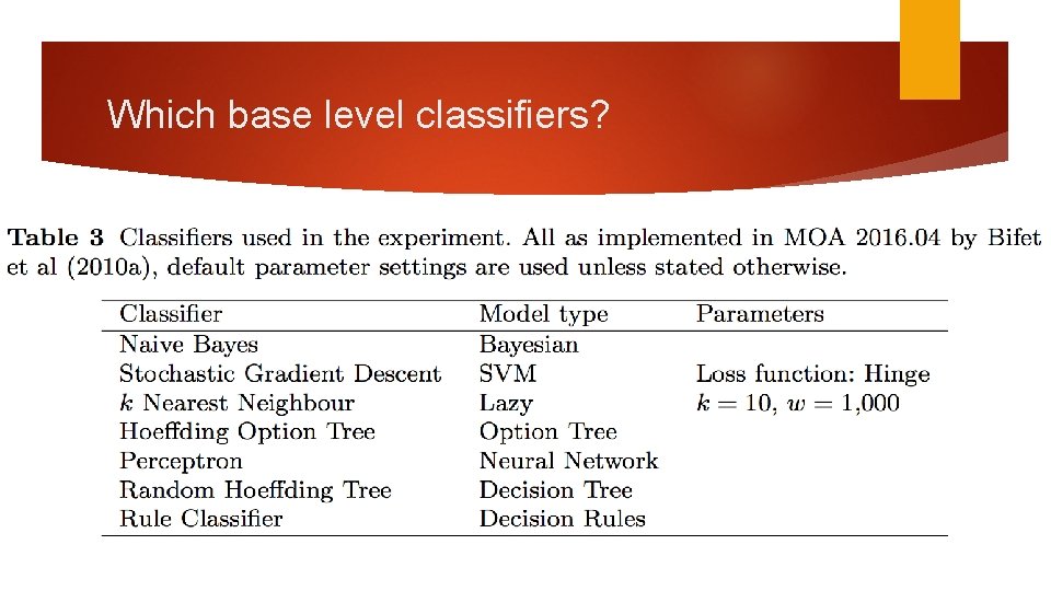 Which base level classifiers? 