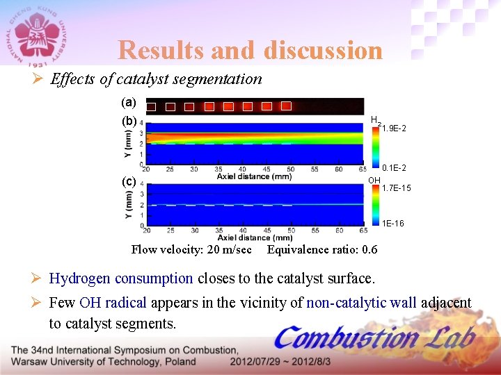 Results and discussion Ø Effects of catalyst segmentation (a) (b) H 2 1. 9