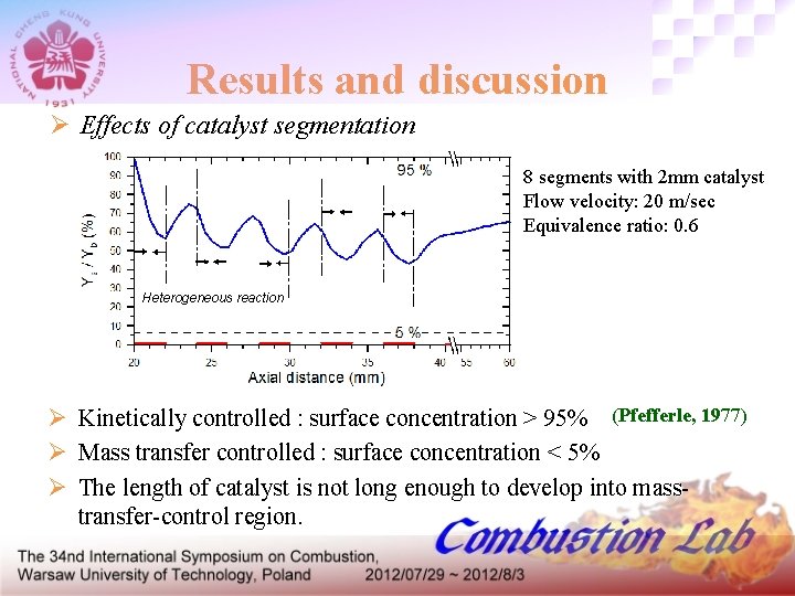 Results and discussion Ø Effects of catalyst segmentation 8 segments with 2 mm catalyst