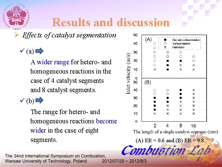 Results and discussion Ø Effects of catalyst segmentation ü (a) A wider range for