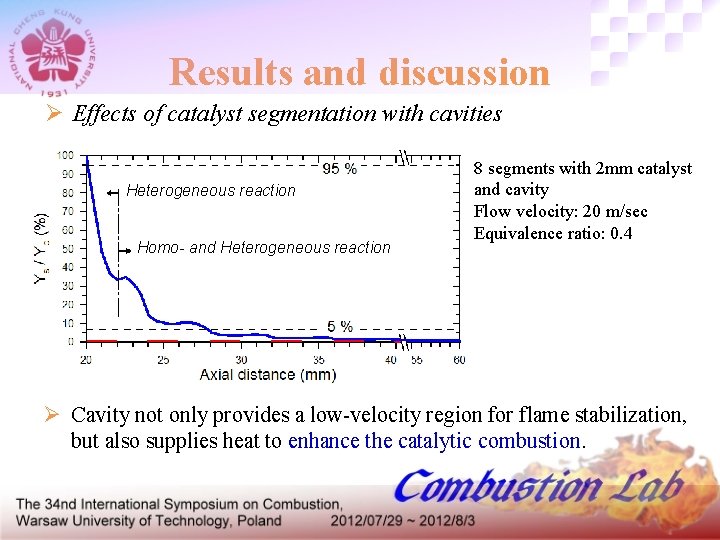 Results and discussion Ø Effects of catalyst segmentation with cavities Heterogeneous reaction Homo- and