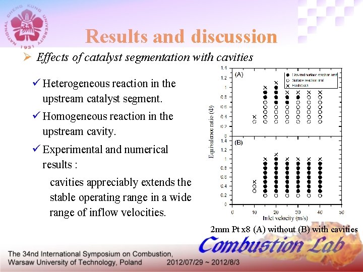 Results and discussion Ø Effects of catalyst segmentation with cavities ü Heterogeneous reaction in