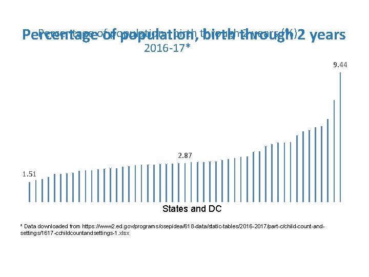 Percentage ofof population, birth through 2 years (%)2 years Percentage population, birth through 2016