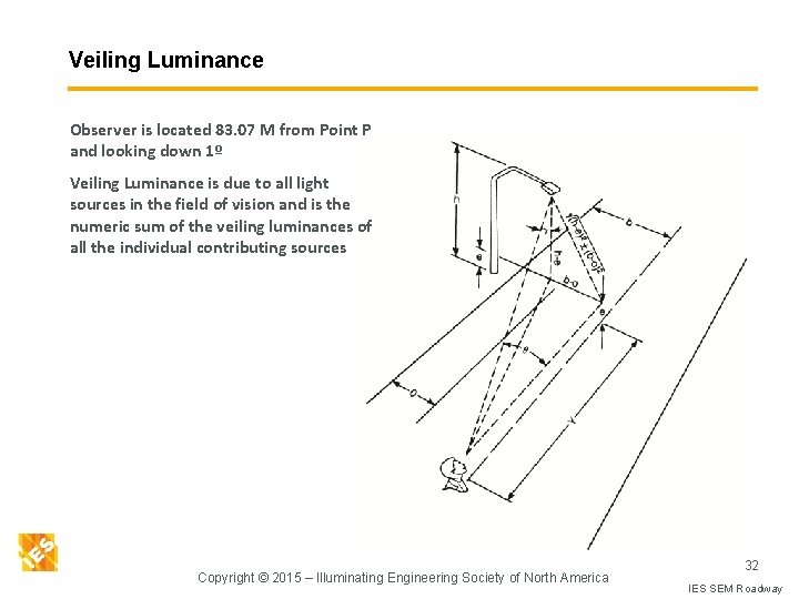 Veiling Luminance Observer is located 83. 07 M from Point P and looking down