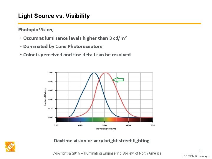 Light Source vs. Visibility Photopic Vision; • Occurs at luminance levels higher than 3