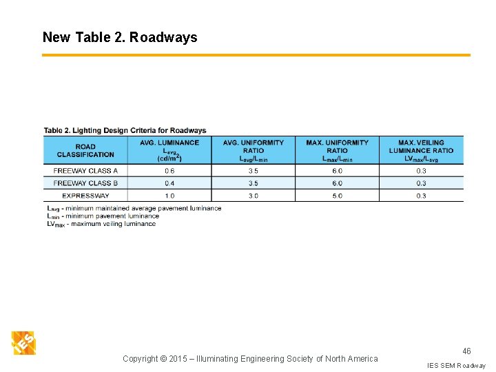 New Table 2. Roadways Copyright © 2015 – Illuminating Engineering Society of North America