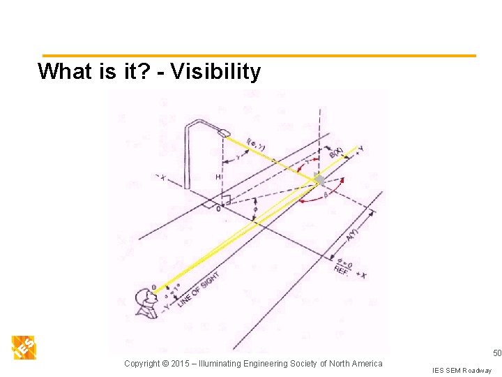 What is it? - Visibility 50 Copyright © 2015 – Illuminating Engineering Society of