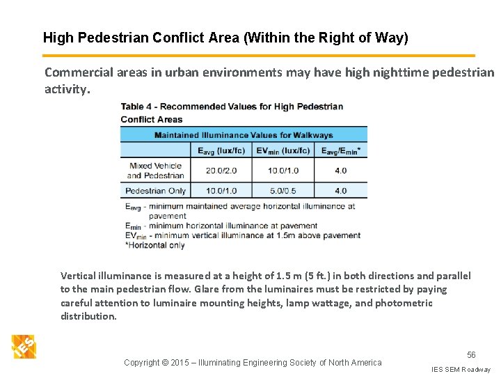 High Pedestrian Conflict Area (Within the Right of Way) Commercial areas in urban environments