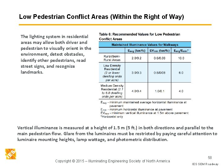 Low Pedestrian Conflict Areas (Within the Right of Way) The lighting system in residential