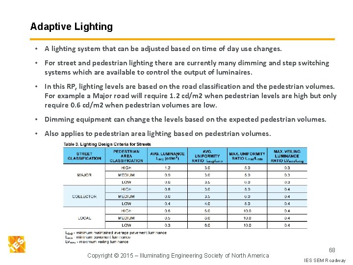 Adaptive Lighting • A lighting system that can be adjusted based on time of