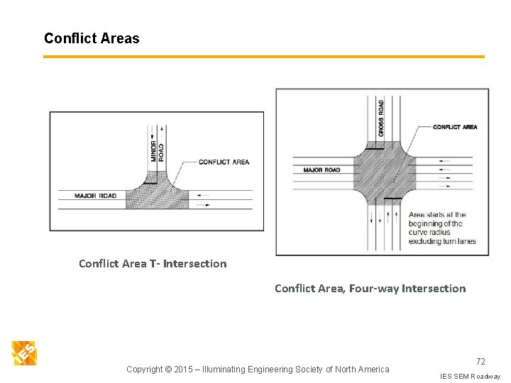 Conflict Areas Conflict Area T- Intersection Conflict Area, Four-way Intersection Copyright © 2015 –