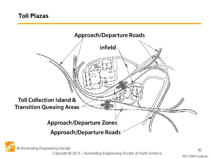 Toll Plazas © Illuminating Engineering Society Copyright © 2015 – Illuminating Engineering Society of