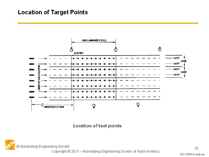 Location of Target Points Location of test points © Illuminating Engineering Society Copyright ©