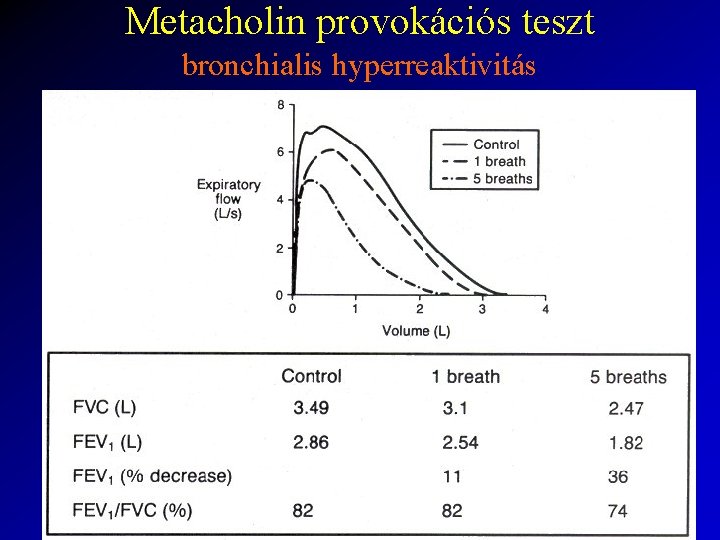Metacholin provokációs teszt bronchialis hyperreaktivitás 