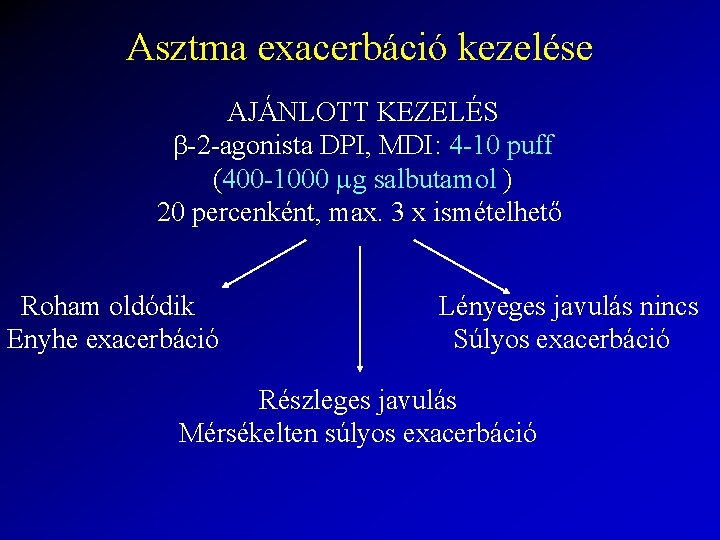 Asztma exacerbáció kezelése AJÁNLOTT KEZELÉS -2 -agonista DPI, MDI: 4 -10 puff (400 -1000