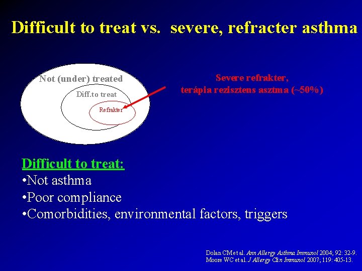 Difficult to treat vs. severe, refracter asthma Not (under) Nem (alul) kezelt treated Diff.