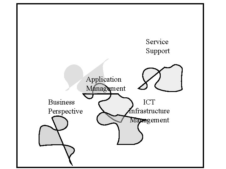 Service Support Application Management Business Perspective ICT Infrastructure Management 