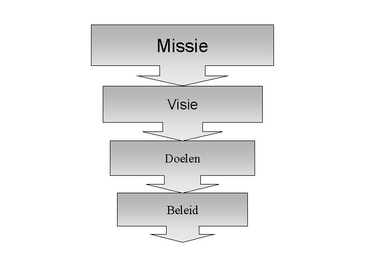 Missie Visie Doelen Beleid 