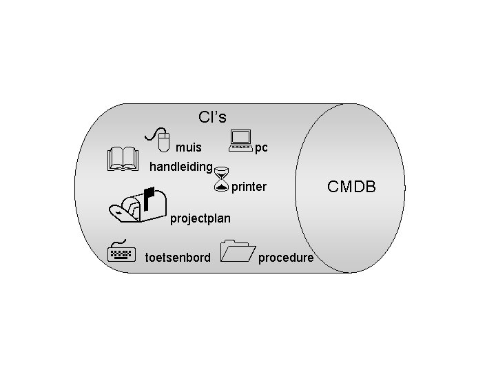 CI’s muis pc handleiding printer projectplan toetsenbord procedure CMDB 