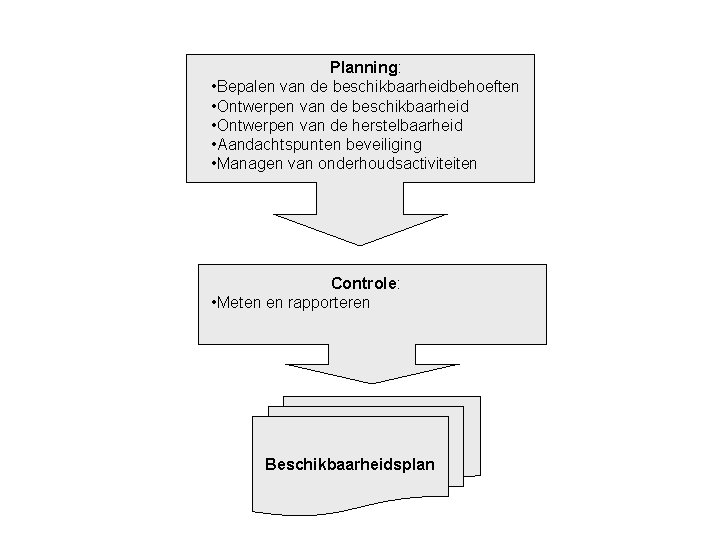 Planning: • Bepalen van de beschikbaarheidbehoeften • Ontwerpen van de beschikbaarheid • Ontwerpen van