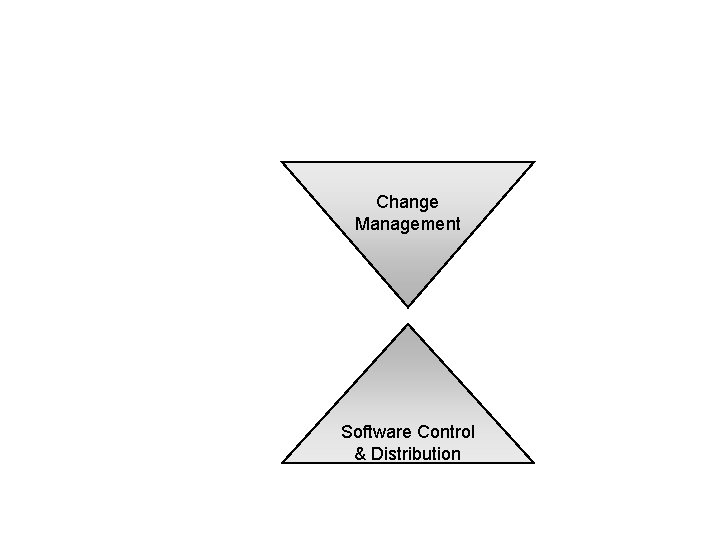 Change Management Software Control & Distribution 