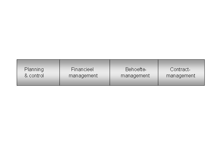 Planning & control Financieel management Behoeftemanagement Contractmanagement 