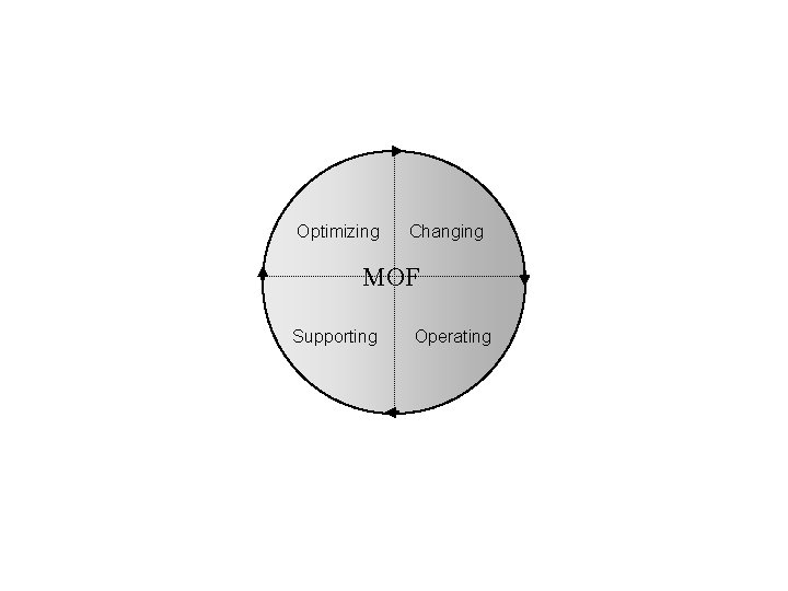 Optimizing Changing MOF Supporting Operating 