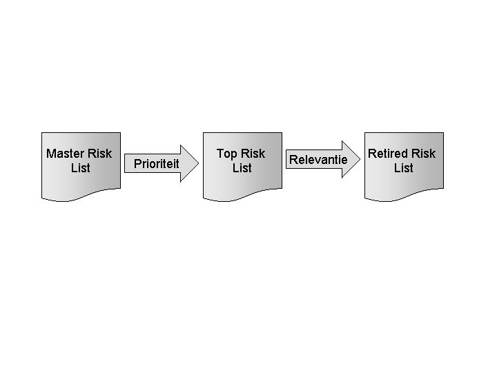 Master Risk List Prioriteit Top Risk List Relevantie Retired Risk List 