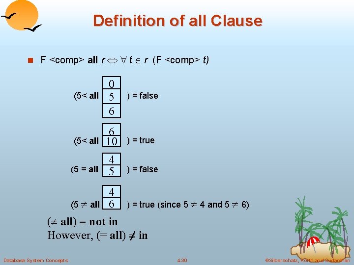 Definition of all Clause n F <comp> all r t r (F <comp> t)