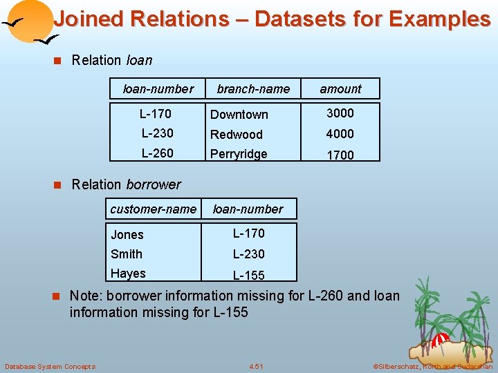 Joined Relations – Datasets for Examples n Relation loan-number branch-name amount L-170 Downtown 3000