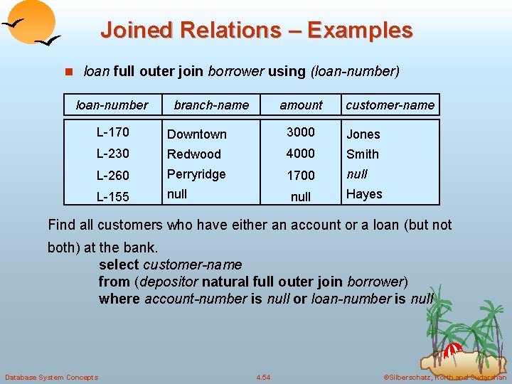 Joined Relations – Examples n loan full outer join borrower using (loan-number) loan-number branch-name