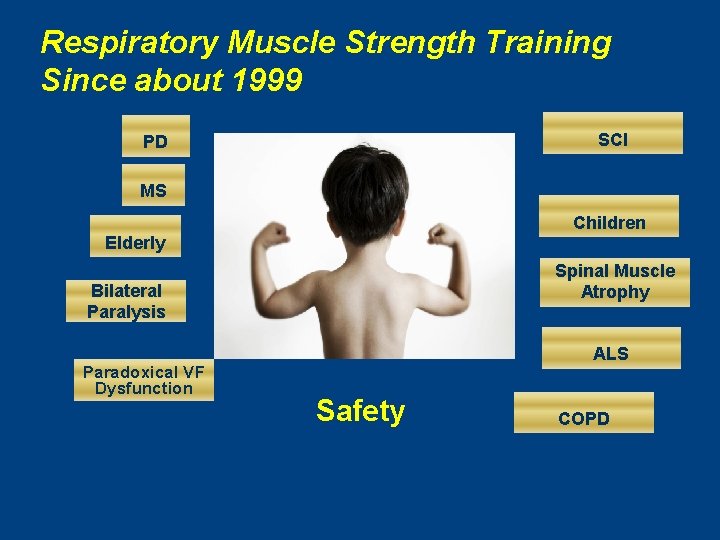 Respiratory Muscle Strength Training Since about 1999 SCI PD MS Children Elderly Spinal Muscle