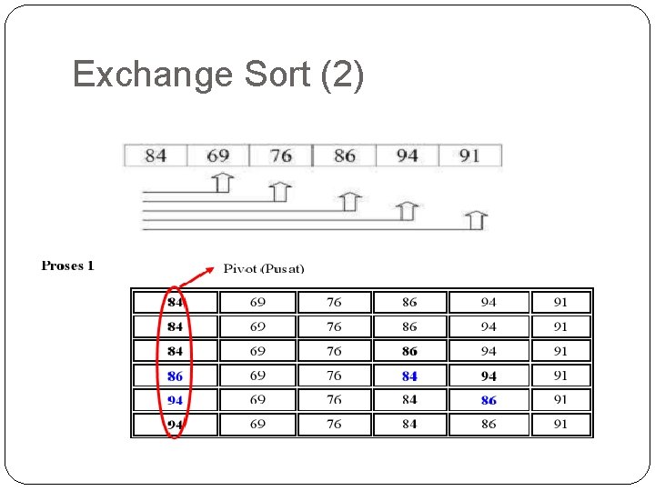 Exchange Sort (2) 